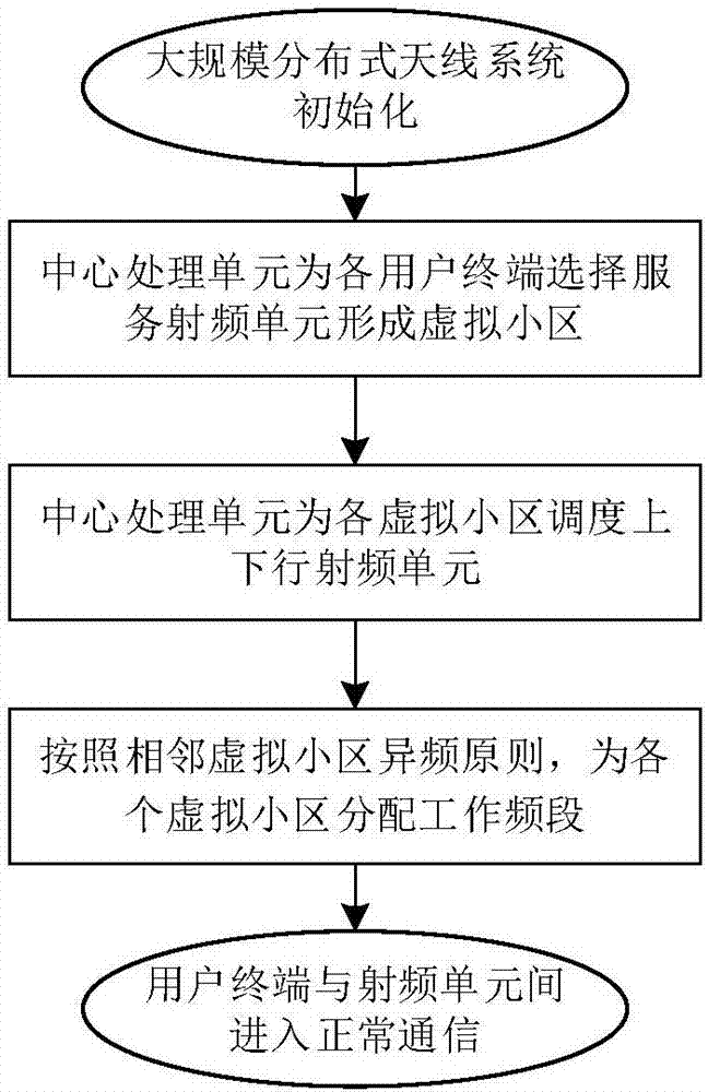 万科前三季销售1805亿 新增50项目‘ag真人注册’(图2) ag真人直播